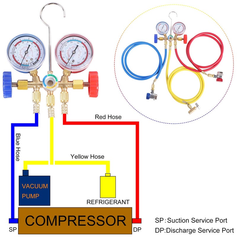 JIFETOR 3 Way AC Manifold Gauge Set, HVAC Diagnostic Charging Tool for Auto Household R404A R134A Refrigerant, with 5FT Hose, Adjustable Quick Coupler, Can Tap and Adapter - Image 4